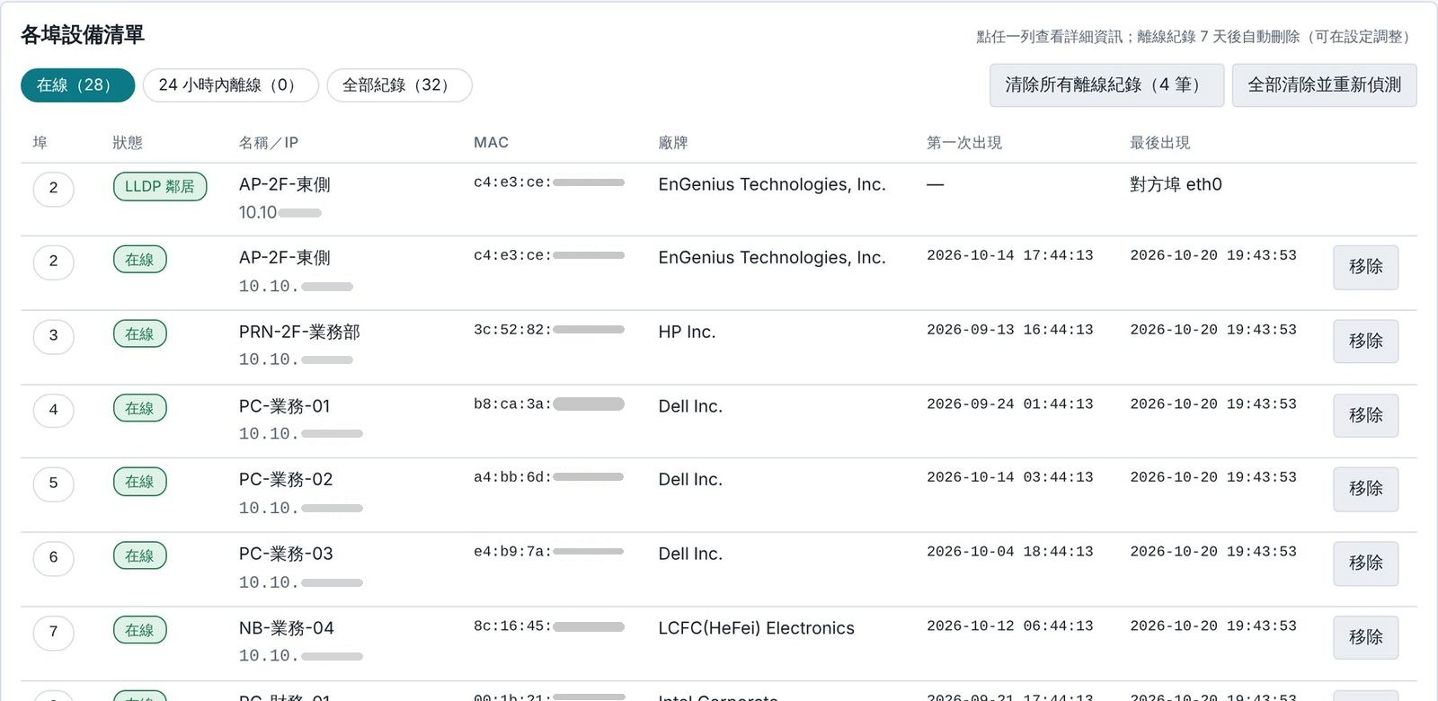 各埠設備清單畫面：埠、狀態、名稱與 IP、MAC、廠牌、第一次與最後出現時間（模擬資料）
