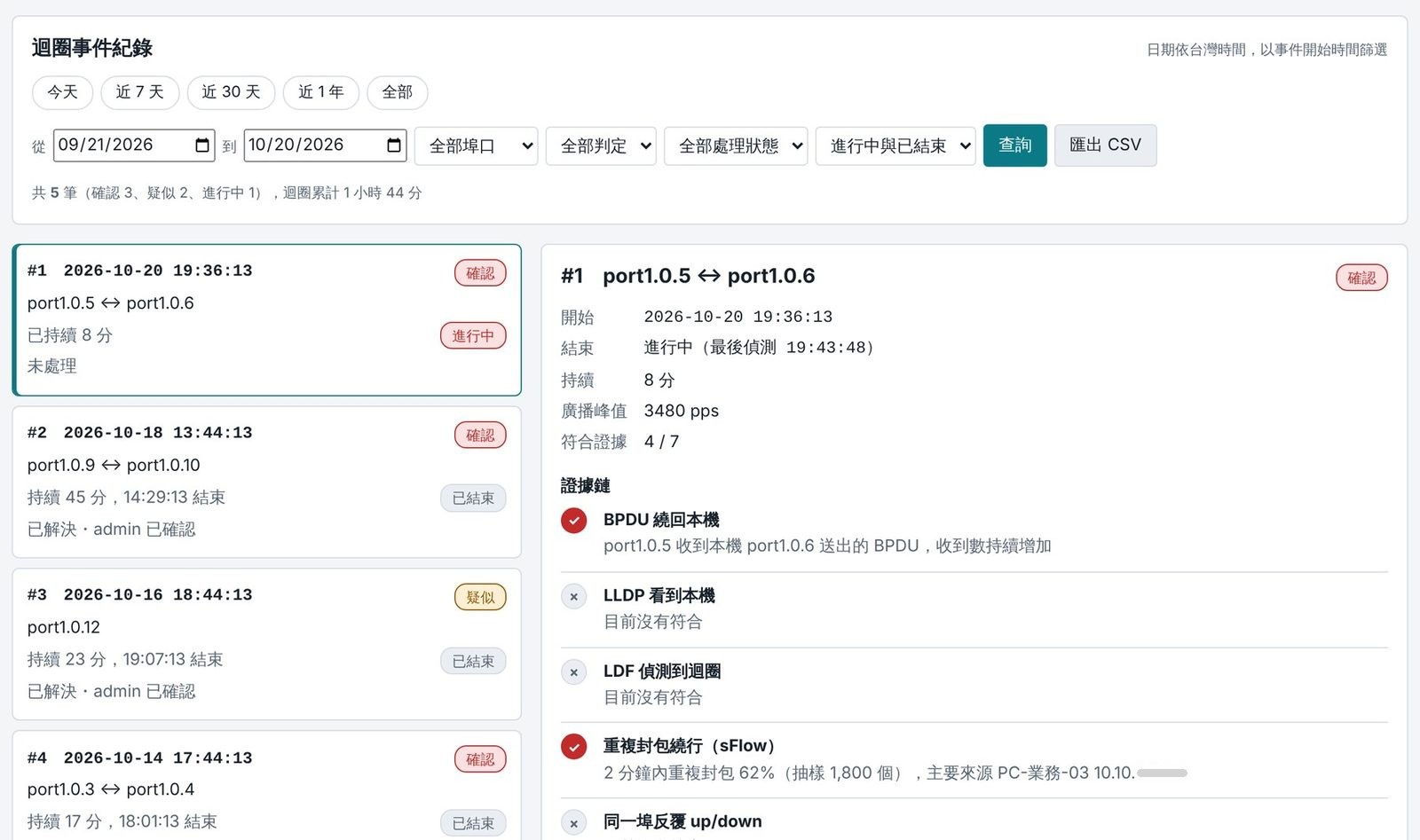 迴圈事件頁：事件列表與證據鏈