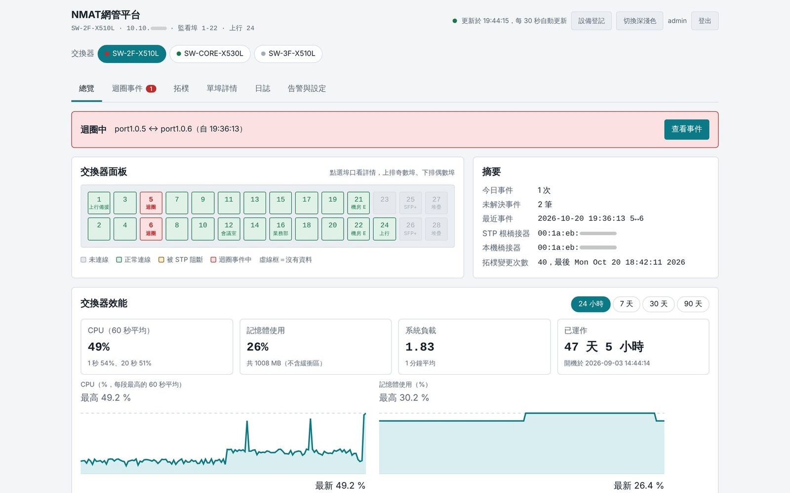 NMAT 網管平台總覽儀表板畫面