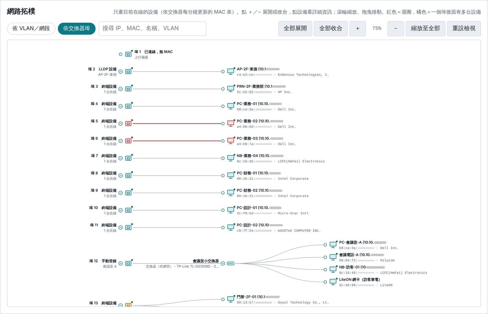 依交換器埠檢視的網路拓樸圖